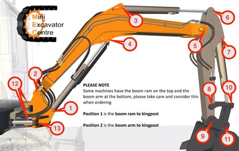 mini excavator swingbering parts|mini excavator attachments.